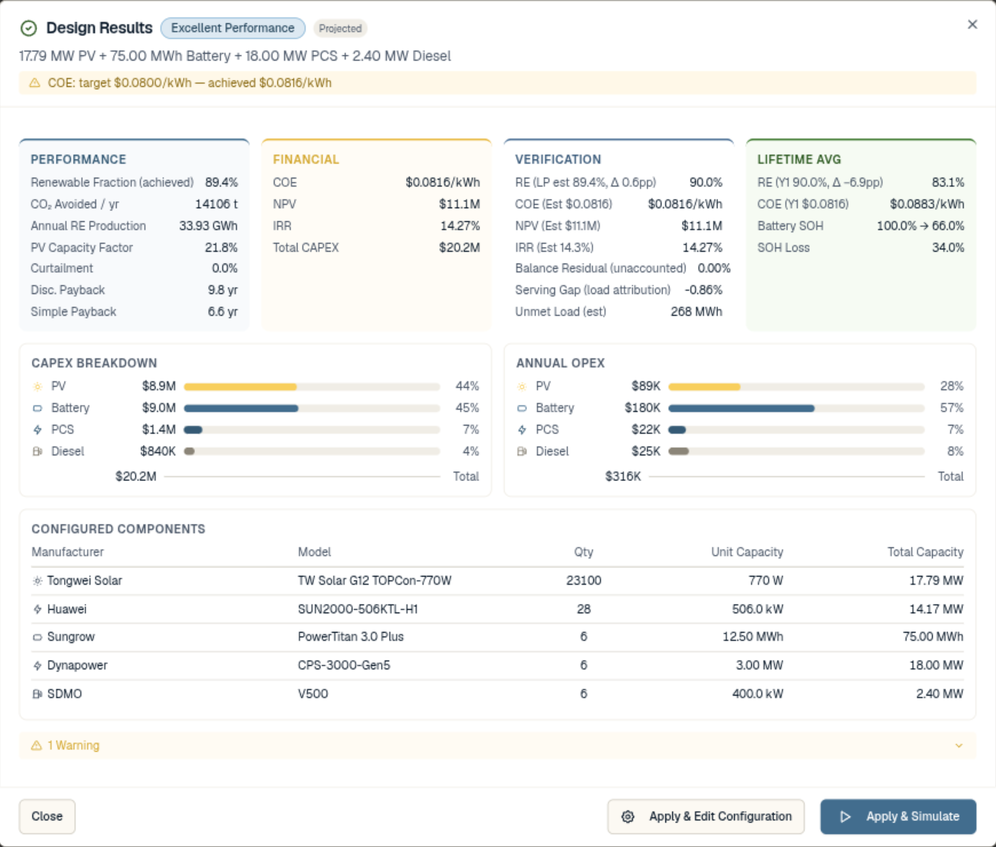 Auto-design output for a 17.8 MW PV + 75 MWh BESS + 2.4 MW diesel system: 89.4% renewable fraction, COE $0.0816/kWh against the $0.08 target, NPV $11.1M, CAPEX breakdown and manufacturer bill of materials